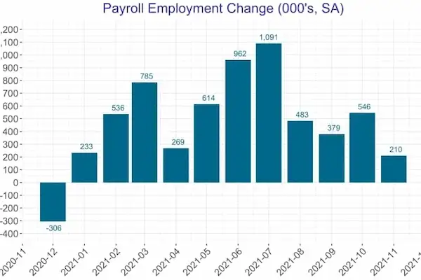 Jason Colodne of Colbeck Capital – May 8 Market Rewind Economic Snapshot
