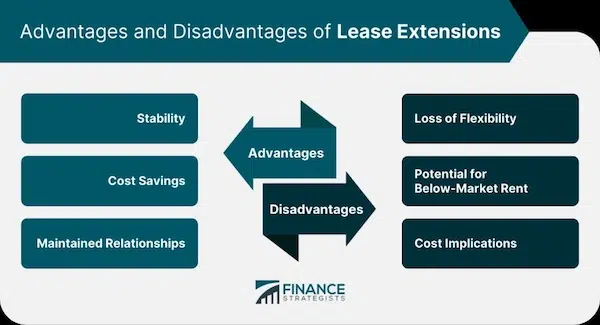 Can a Landlord Change a Lease Agreement? A Comprehensive Guide A lease agreement