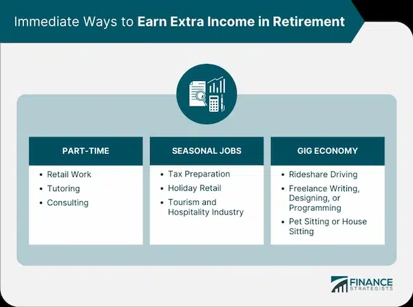 Advertising the Retirement Home