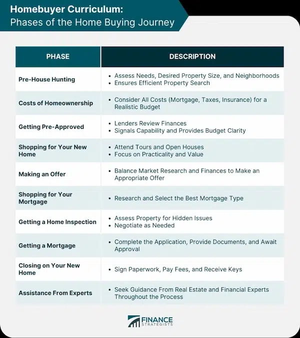 The Importance of Being Present During a Home Inspection Being Present on the Home Buying Process