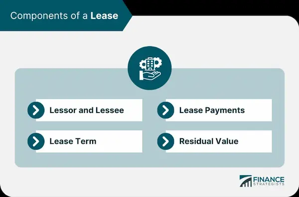 Breaking a Lease