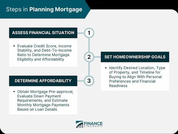 Strategies for Buying a Second Home Without Selling the First Budgeting for a Second Home