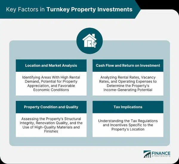 Buying Investment Property Before First Home