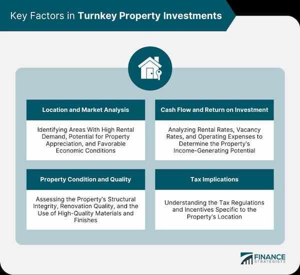 Buying an Investment Property