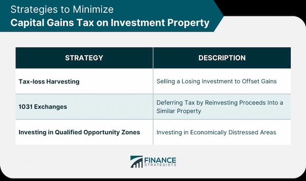 Buying an Investment