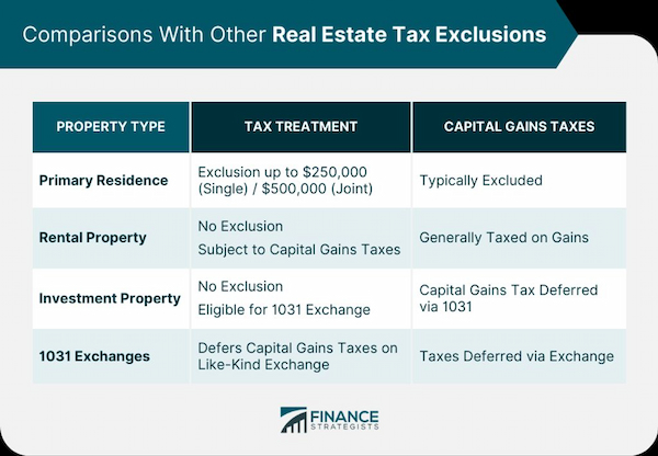 Understanding the Homeowners Exemption and its Benefits Can I Apply for the Homeowners Exemption
