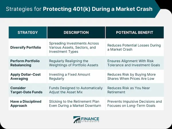 What Will Happen If the Housing Market Crashes: An in-depth Look at the Consequences Causes of Housing Market Crash