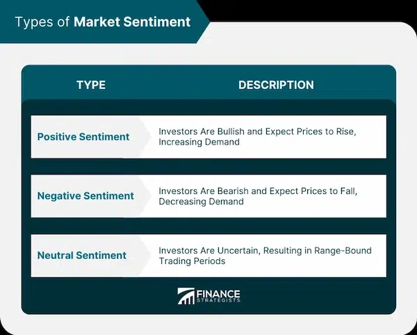 Challenges in Market Analysis