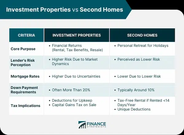 How to Buy a Second Home Without Selling the First Choosing the Right Location