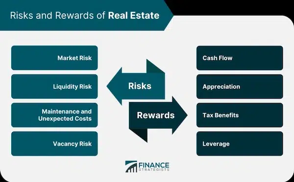 A Beginner's Guide: How to Do a Real Estate Market Analysis Comparative Market Analysis