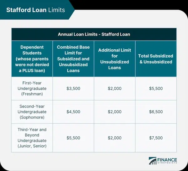 Understanding the Concept of a Package Mortgage Credit Score Requirements