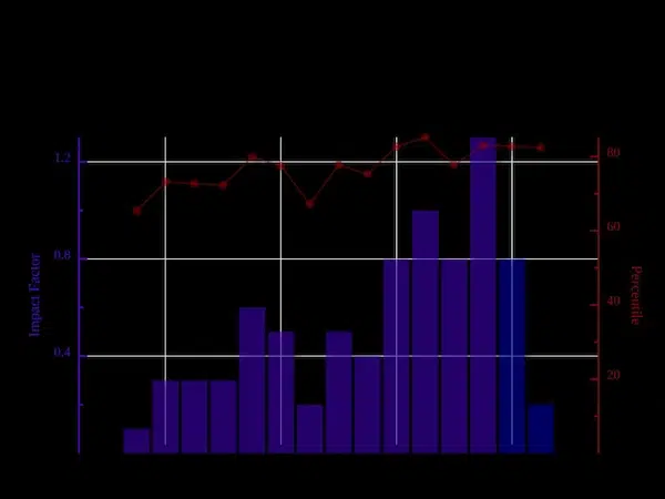 Current State of the Housing Market
