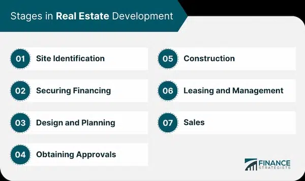 Determining Property Values and Pricing