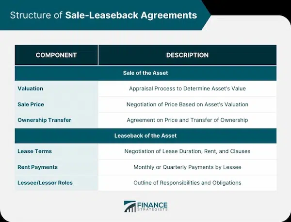 Why Hire a Lawyer for a Lease Agreement? Disputes and Litigation