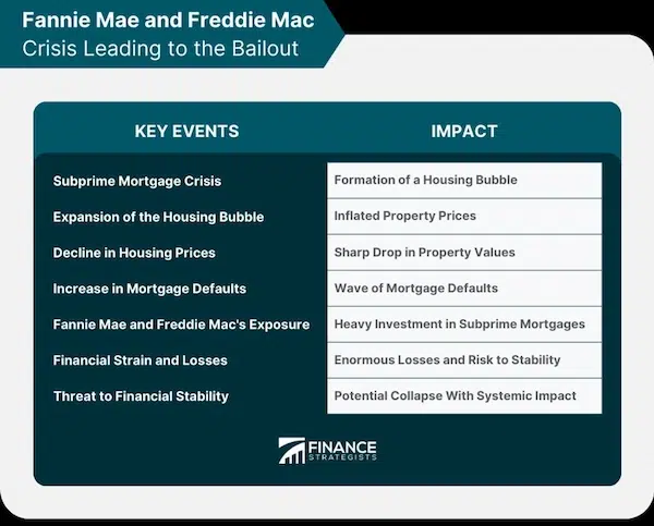 The Impact of a Housing Market Crash on Mortgage Obligations Effects on Mortgage Obligations
