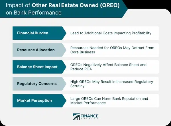 Evaluating Property Values