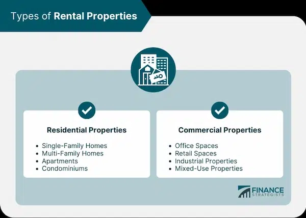 What if My Landlord does not Collect Rent Exploring Alternative