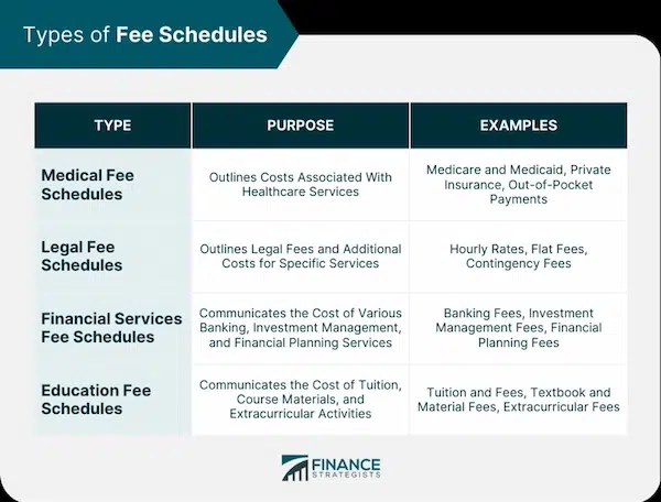 Fees and Pricing