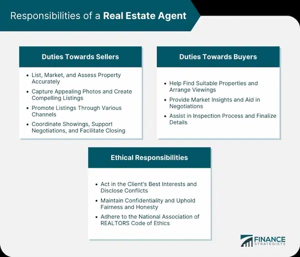 Exploring the Duties and Responsibilities of a Property Manager Financial Reporting and Analysis