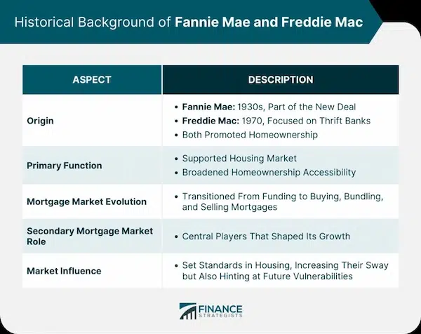 Financial Stability and Mortgage Lending
