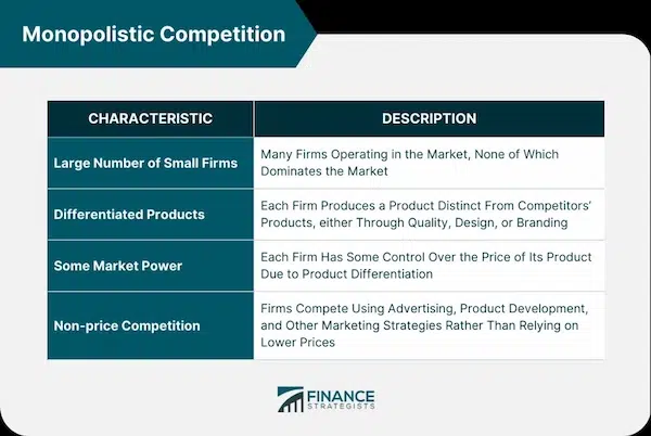 Financing Options in Monopoly