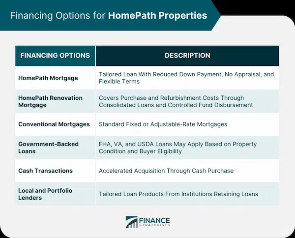 How to Buy a Second Home Without Selling the First Financing Options
