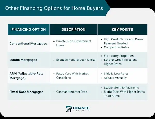 Fixed-Rate Mortgage