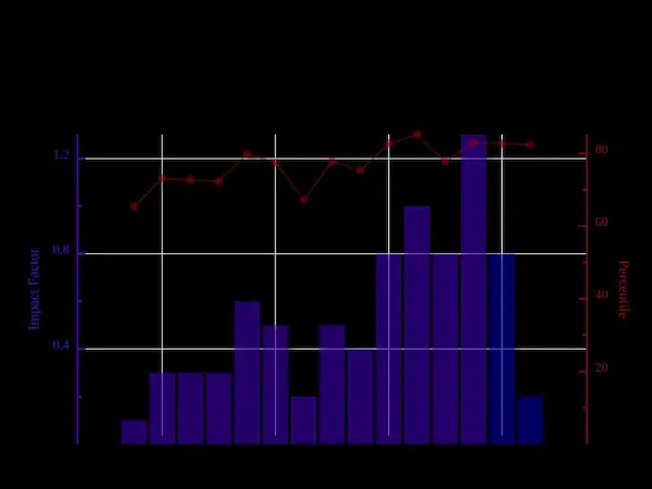 Gathering Data for a Real Estate Market Analysis