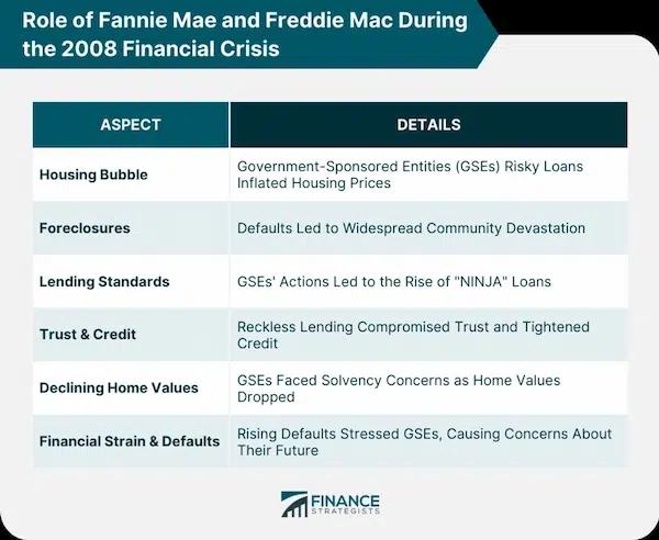 The Impact of a Housing Market Crash on Homeowners Government Response and Support