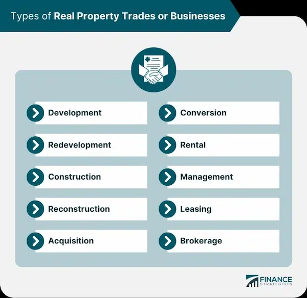 The Dual Role of a Real Estate Agent as a Property Manager Handling Tenant Issues and Complaints