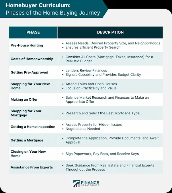 How to Buy a Home from a Family Member Home Buying Experience