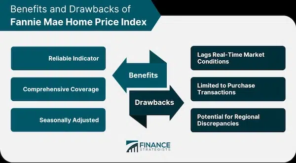 Exploring the Housing Market Dynamics in Times of War Housing Market during World War II