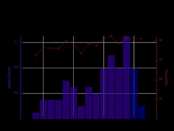 Housing Market