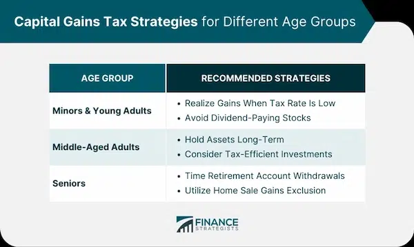When Should Seniors Sell Their Home Housing Options