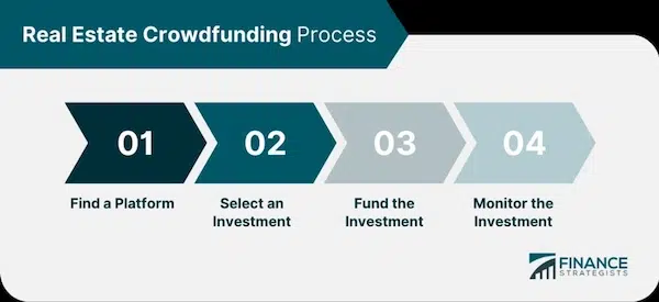 How Crowdfunding Works