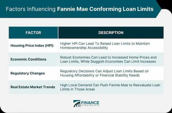 Impact on the Housing Market