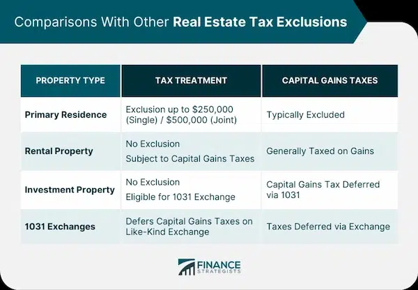 Understanding the Difference Between Property Tax and Real Estate Tax Impacts of Property Tax