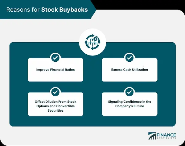 Implications of Mortgage Buybacks