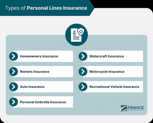 Insurance for Rental Properties