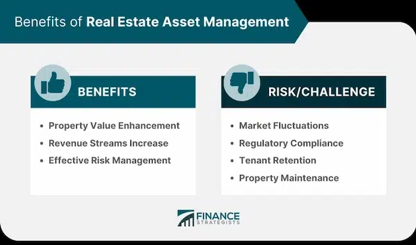 A Beginner's Guide: How to Do a Real Estate Market Analysis Interpreting Market Analysis Results