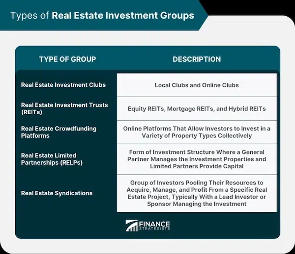 Investment Property