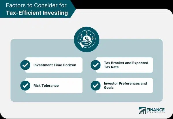 Investment Strategy