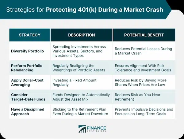 Investor Confidence