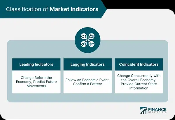 Key Components of Market Analysis