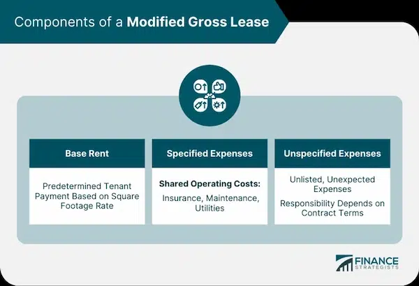 Landscaping Expenses and Cost Sharing