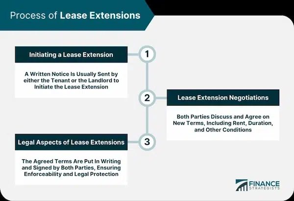 Understanding if Landlords Can Make Changes to a Lease Agreement Legal Considerations