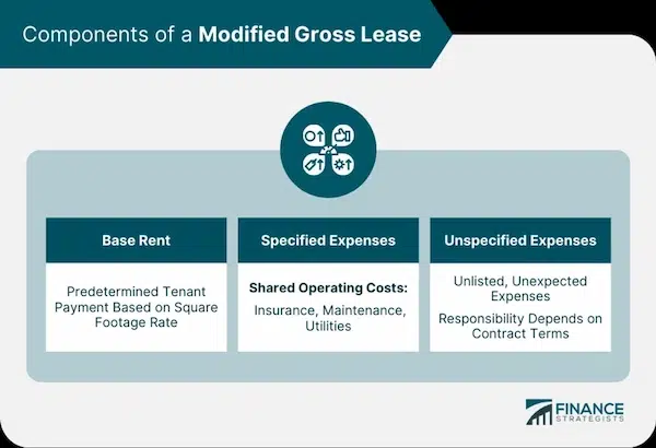 Can a landlord change a lease agreement? Legal Recourse for Breach of Lease Agreement