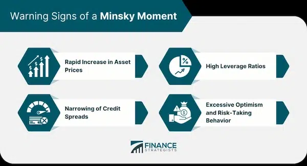 The Impact of a Housing Market Crash on Homeowners Losses for Homeowners