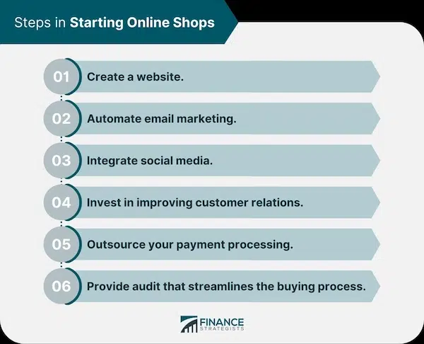 Marketing and Sales Strategies
