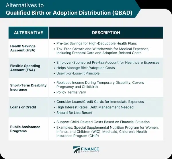 Payment Assistance Programs